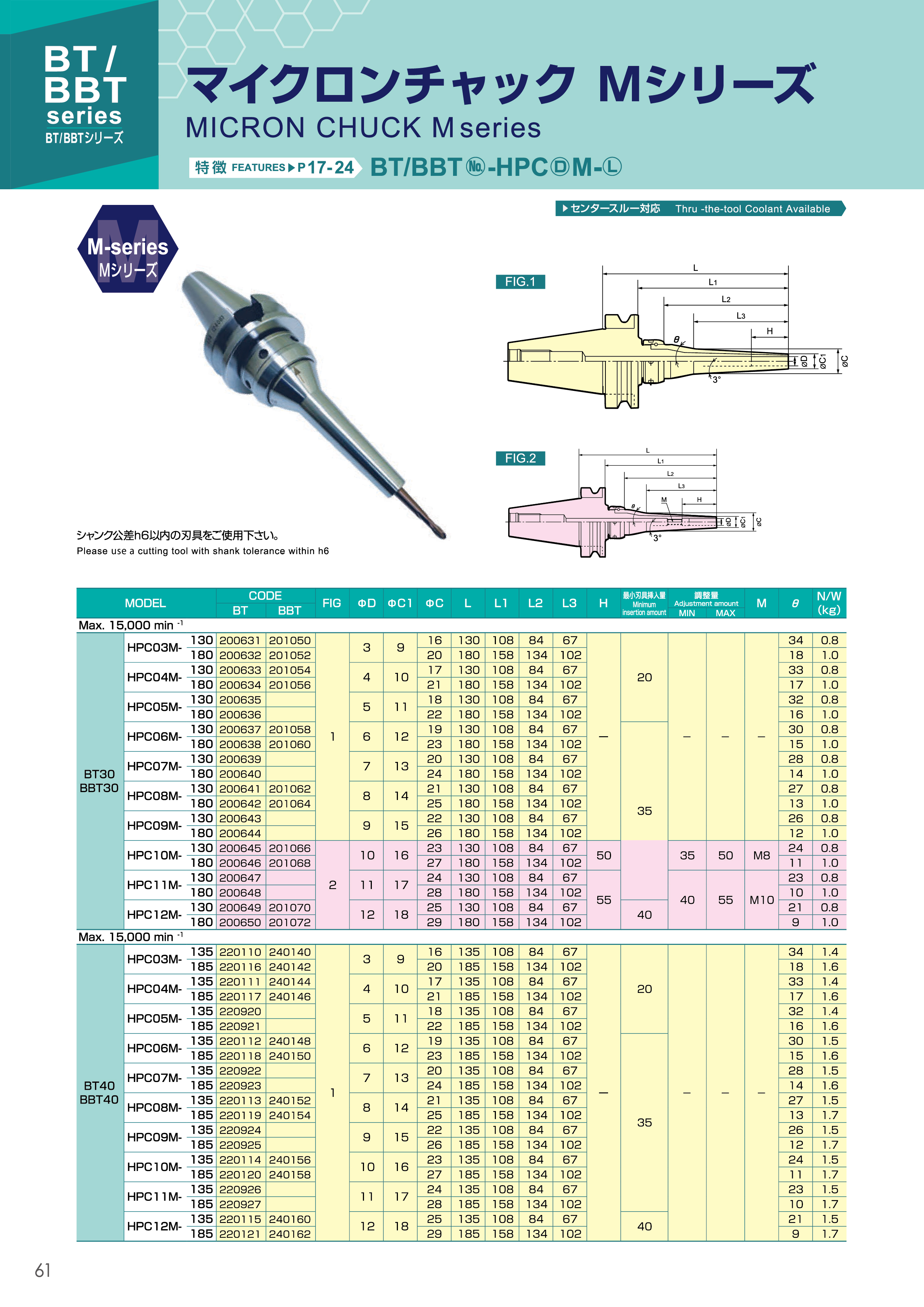 HPC-M-62
