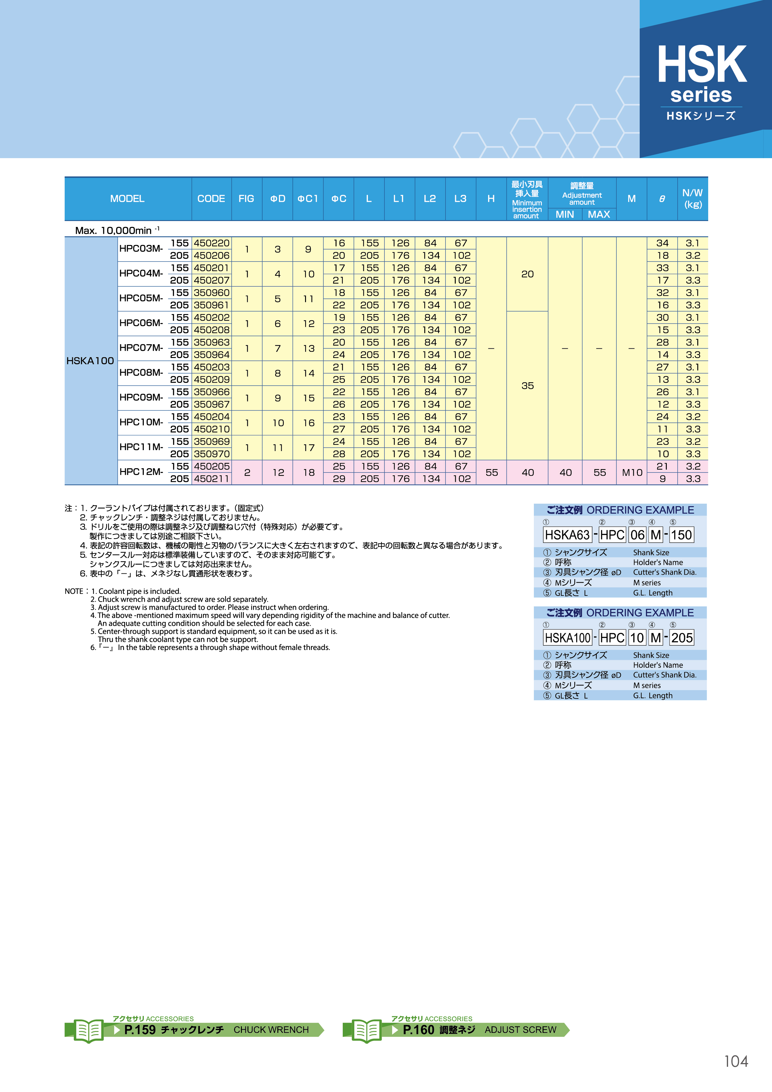HPC-M-105